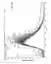 Fig. 11 - Sample dispenser including an internal standard and methods of use thereof