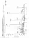 Fig. 25 - Sample dispenser including an internal standard and methods of use thereof