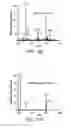 Fig. 37 - Sample dispenser including an internal standard and methods of use thereof
