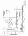 Fig. 42 - Sample dispenser including an internal standard and methods of use thereof