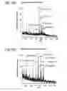 Fig. 58 - Sample dispenser including an internal standard and methods of use thereof