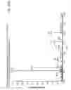 Fig. 61 - Sample dispenser including an internal standard and methods of use thereof
