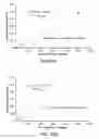 Fig. 71 - Sample dispenser including an internal standard and methods of use thereof