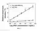 Fig. 08 - Nanomaterial-based photothermal immunosensing for quantitative detection of disease biomarkers