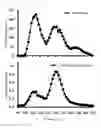 Fig. 06 - C1q-ADIPONECTIN COMPLEX AND USE THEREOF