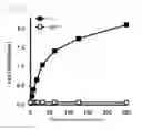 Fig. 08 - C1q-ADIPONECTIN COMPLEX AND USE THEREOF