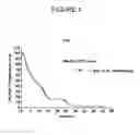 Fig. 06 - Methods of Determining Patient Response by Measurement of HER-2 Expression