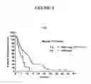 Fig. 07 - Methods of Determining Patient Response by Measurement of HER-2 Expression