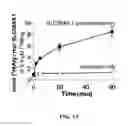 Fig. 14 - Methods for identifying compounds as modulators of SLC38A9 interactions