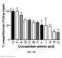 Fig. 17 - Methods for identifying compounds as modulators of SLC38A9 interactions