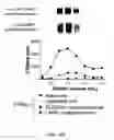 Fig. 35 - Methods for identifying compounds as modulators of SLC38A9 interactions