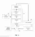 Fig. 03 - Systems and methods for thermally controlling sensors