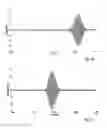 Fig. 27 - Signal travel time flow meter