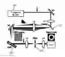 Fig. 01 - High-speed binary laser beam shaping and scanning