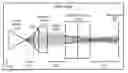 Fig. 01 - System for flat-top intensity laser sheet beam generation
