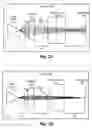 Fig. 02 - System for flat-top intensity laser sheet beam generation