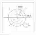Fig. 01 - Progressive addition lens