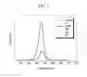 Fig. 07 - Film for backlight unit and backlight unit and liquid crystal display including same