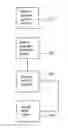 Fig. 01 - Method and system for active decrease of ghost appearance