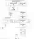 Fig. 04 - System for commercial laundry services and facilities