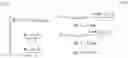 Fig. 12 - Petri net-based optimal one-wafer cyclic scheduling of treelike hybrid multi-cluster tools