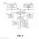 Fig. 03 - Methods and apparatus to define stages for multi-variate batch control analytics