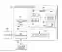 Fig. 01 - CONVERSION OF A PROCEDURAL PROCESS MODEL TO A HYBRID PROCESS MODEL