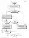 Fig. 01 - Thermally-aware throttling in a three-dimensional processor stack