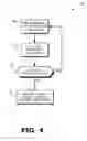 Fig. 05 - Thermally-aware throttling in a three-dimensional processor stack