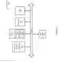 Fig. 02 - Power management of interactive workloads driven by direct and indirect user feedback