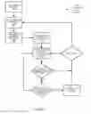 Fig. 04 - Power management of interactive workloads driven by direct and indirect user feedback