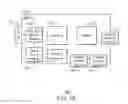 Fig. 03 - HIGH DEFINITION MULTIMEDIA INTERFACE POWER MANAGEMENT