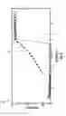 Fig. 06 - Haptic actuator including pulse width modulated waveform based movement for overcoming resting inertia and related methods