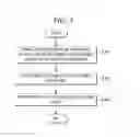 Fig. 07 - SENSOR INTEGRATED HAPTIC DEVICE AND METHOD FOR MANUFACTURING THE SAME