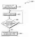 Fig. 01 - GESTURE RECOGNITION DATA TRANSFER
