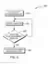 Fig. 03 - GESTURE RECOGNITION DATA TRANSFER