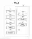 Fig. 03 - Information processing apparatus information processing method and storage medium