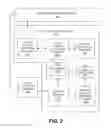 Fig. 03 - Facilitating selection of attribute values for graphical elements
