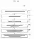 Fig. 11 - Screen grab method in electronic device