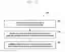 Fig. 41 - Screen grab method in electronic device