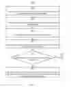Fig. 41 - Message user interfaces for capture and transmittal of media and location content