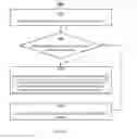 Fig. 44 - Message user interfaces for capture and transmittal of media and location content