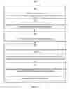 Fig. 45 - Message user interfaces for capture and transmittal of media and location content