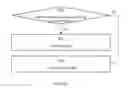 Fig. 53 - Message user interfaces for capture and transmittal of media and location content