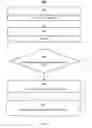 Fig. 56 - Message user interfaces for capture and transmittal of media and location content