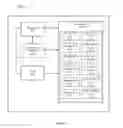 Fig. 61 - Message user interfaces for capture and transmittal of media and location content