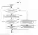 Fig. 05 - Display control device with functionality in a response to an approaching object
