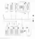 Fig. 08 - Apparatus and method for managing operations of accessories