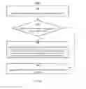 Fig. 44 - Message user interfaces for capture and transmittal of media and location content