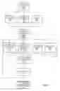 Fig. 22 - Computing device with frames/bins structure, mentor layer and plural operand processing